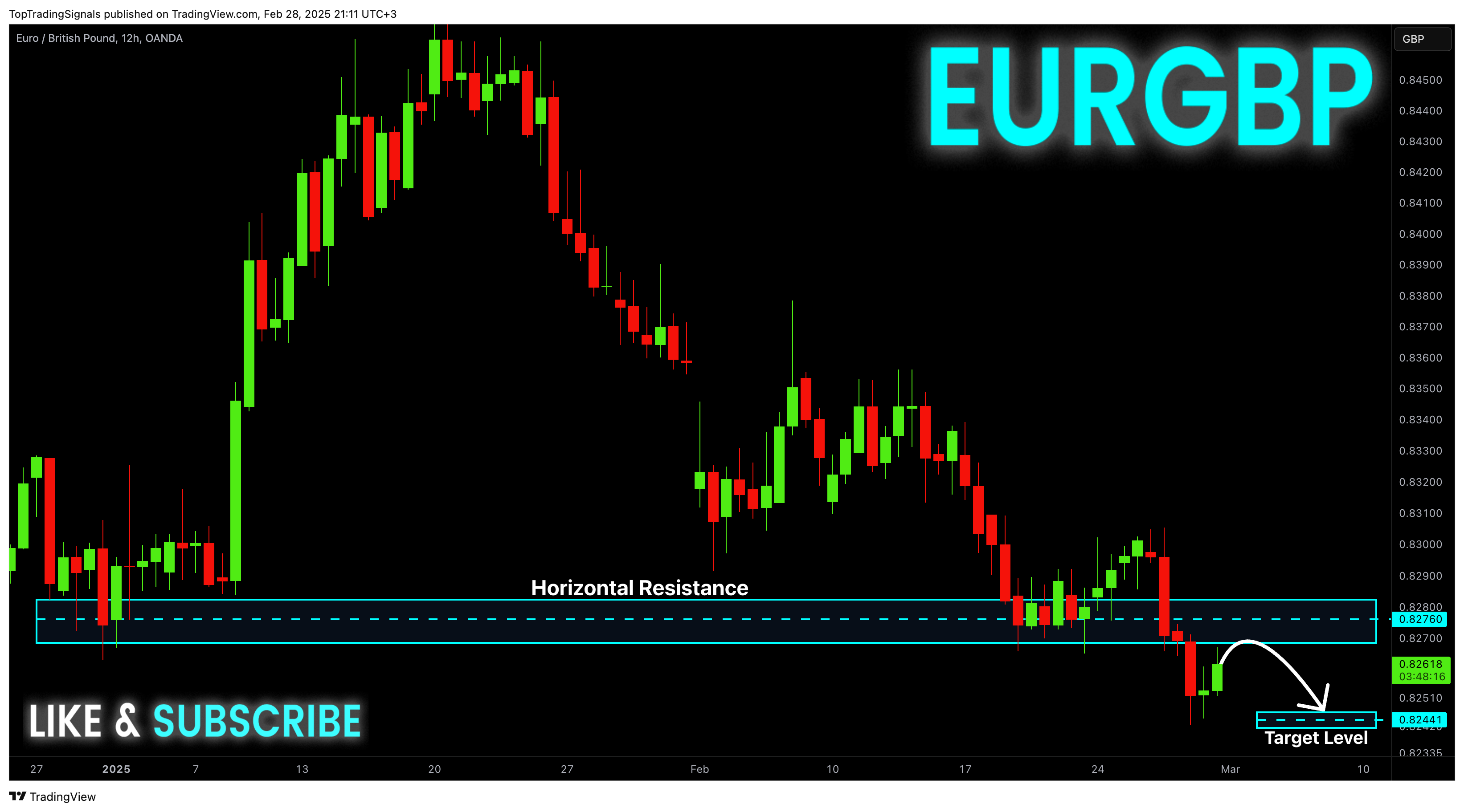 OANDA:EURGBP Chart Image by TopTradingSignals