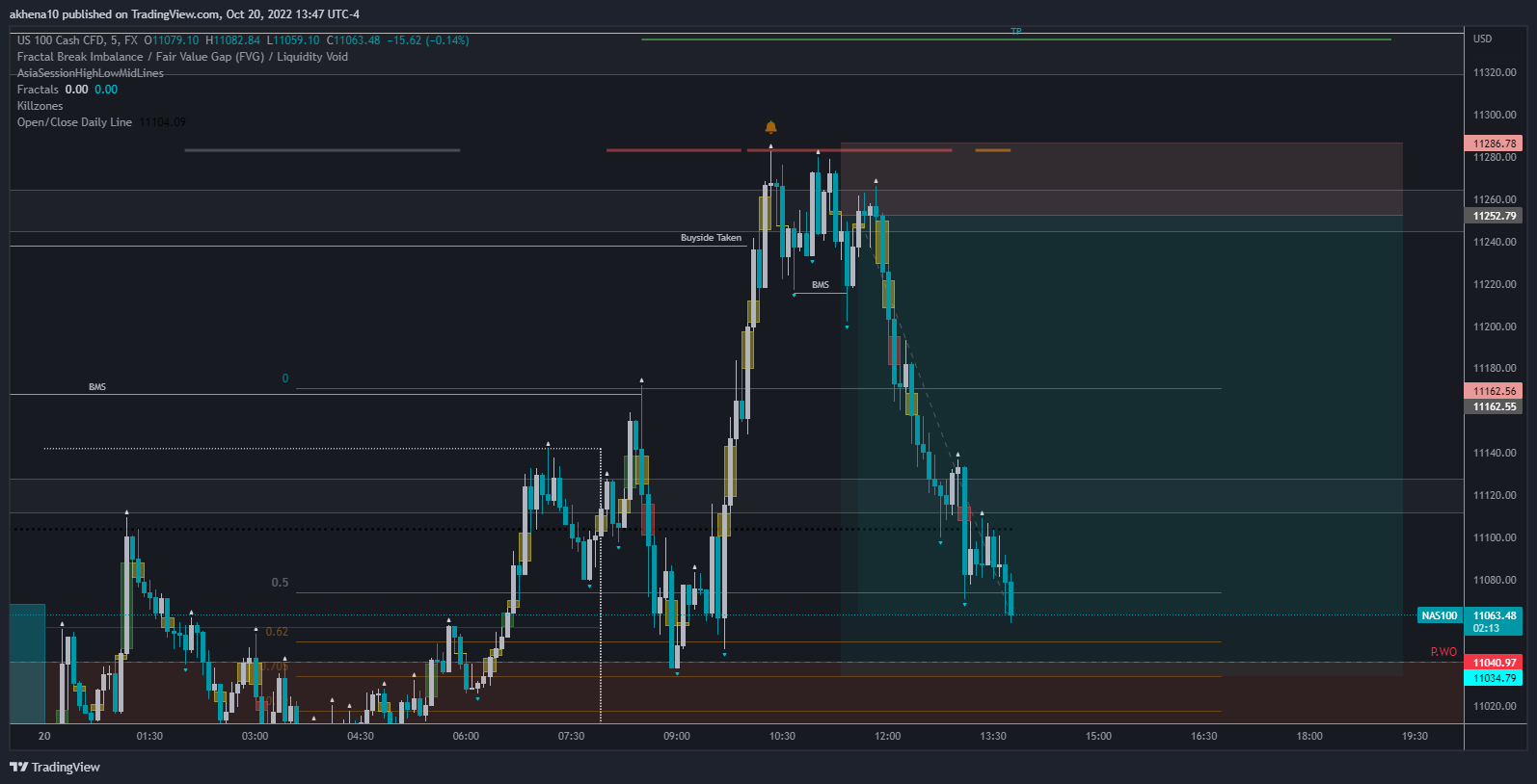 FX:NAS100 Chart Image by akhena10fx