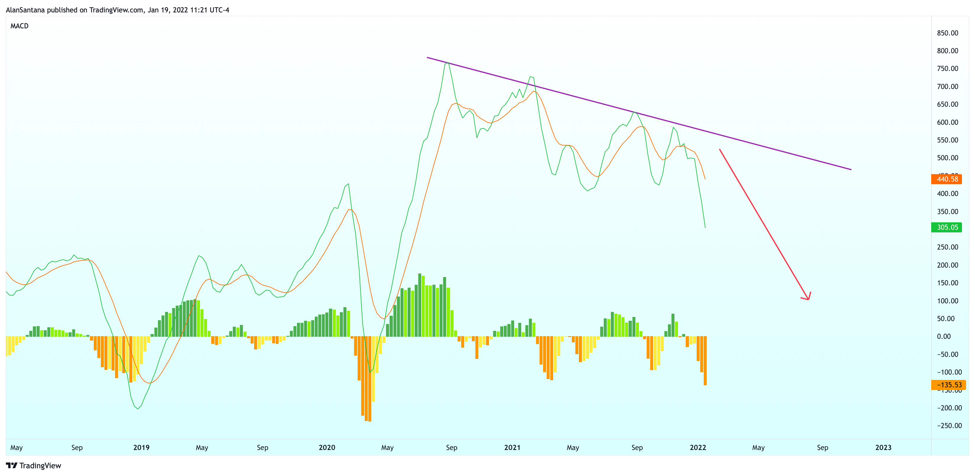 CME_MINI:NQ1! Chart Image by MasterAnanda