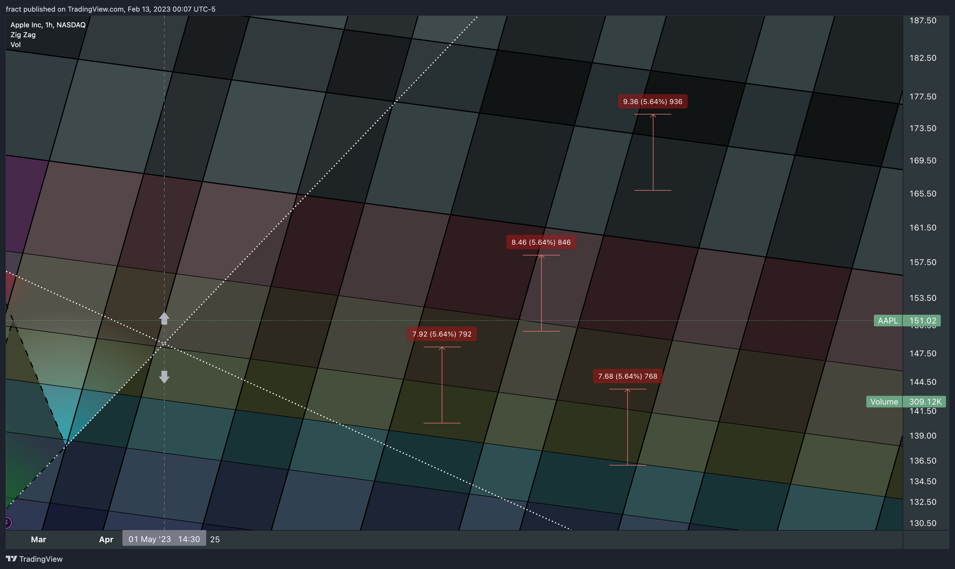 NASDAQ:AAPL Chart Image by fract