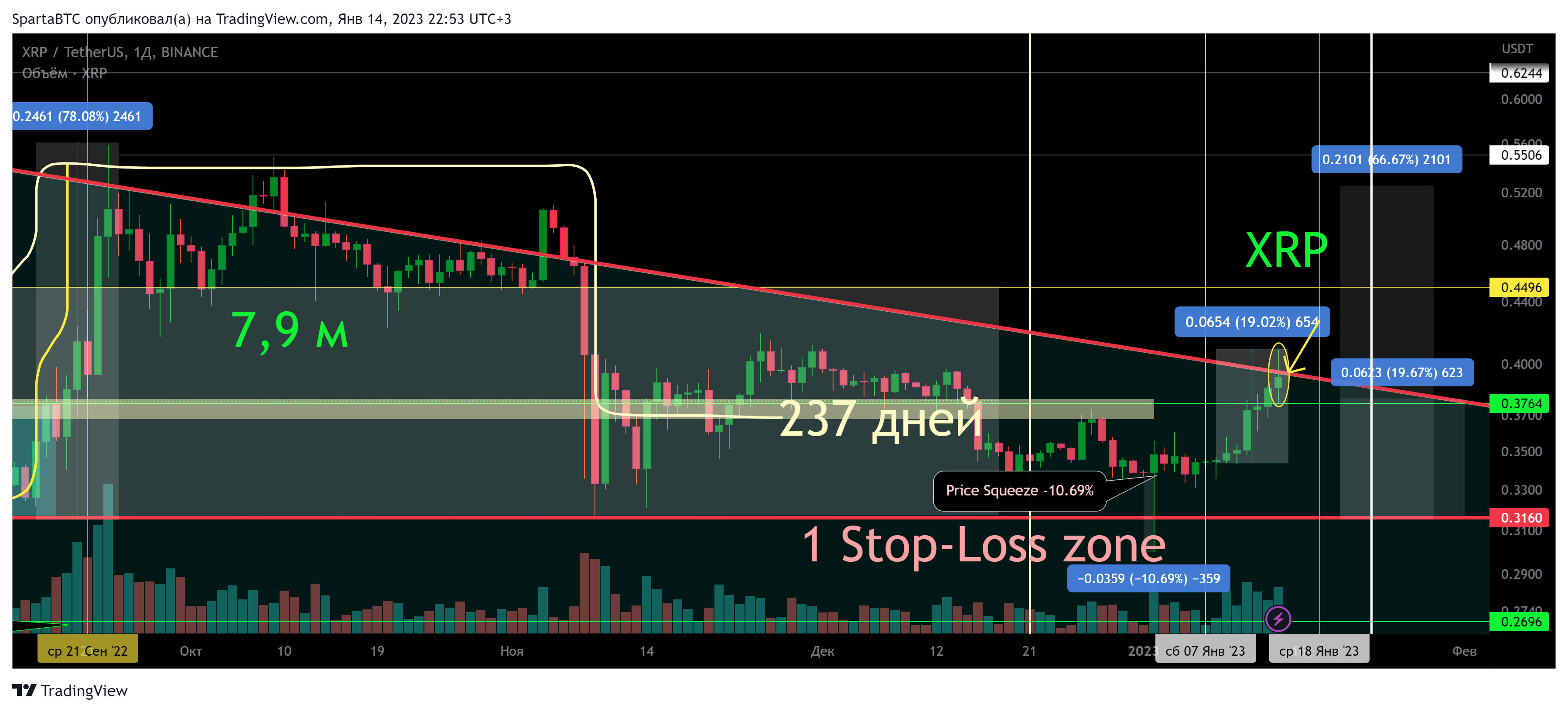 BINANCE:XRPUSDT Chart Image by SpartaBTC