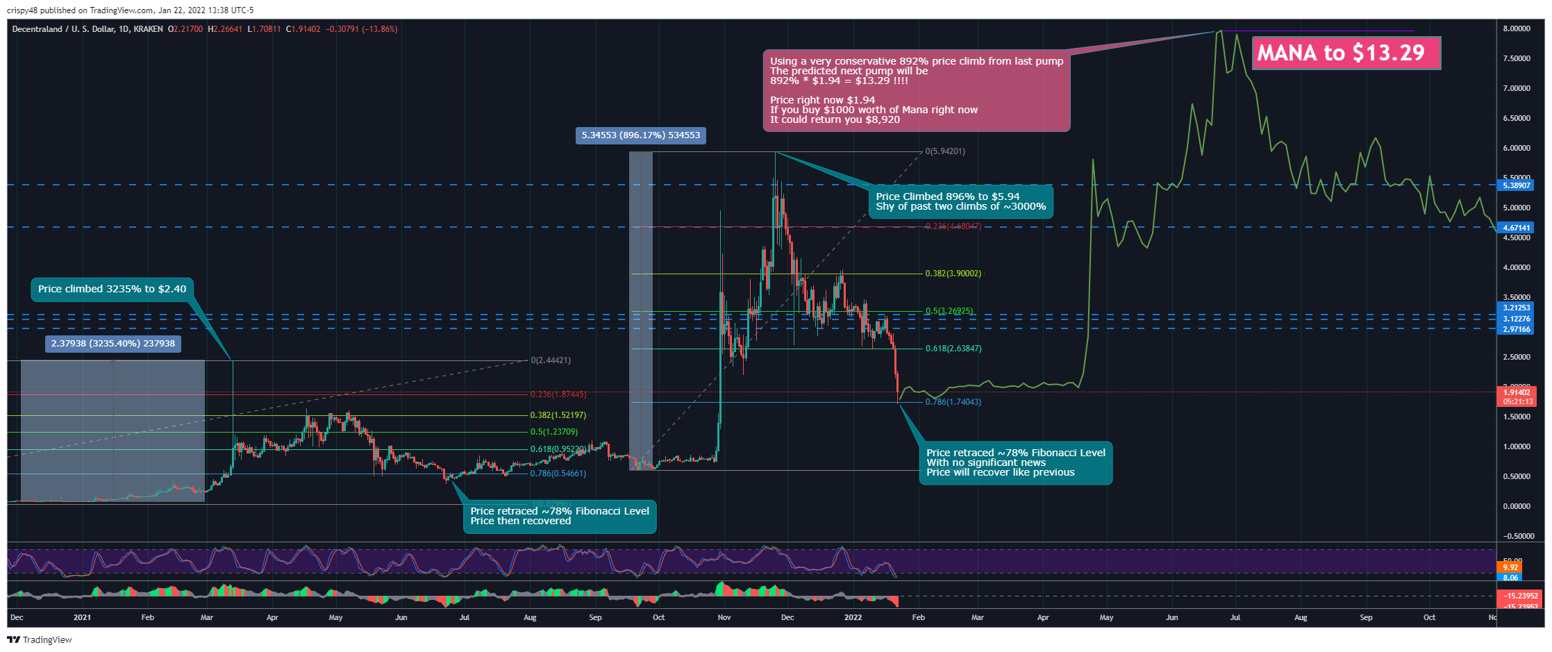 KRAKEN:MANAUSD Chart Image by crispy48