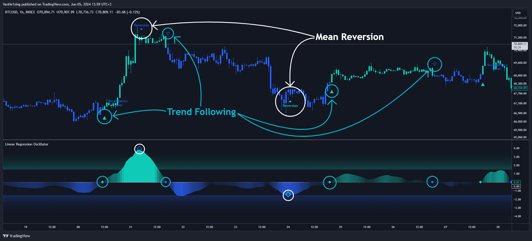 INDEX:BTCUSD Chart Image by VanHe1sing