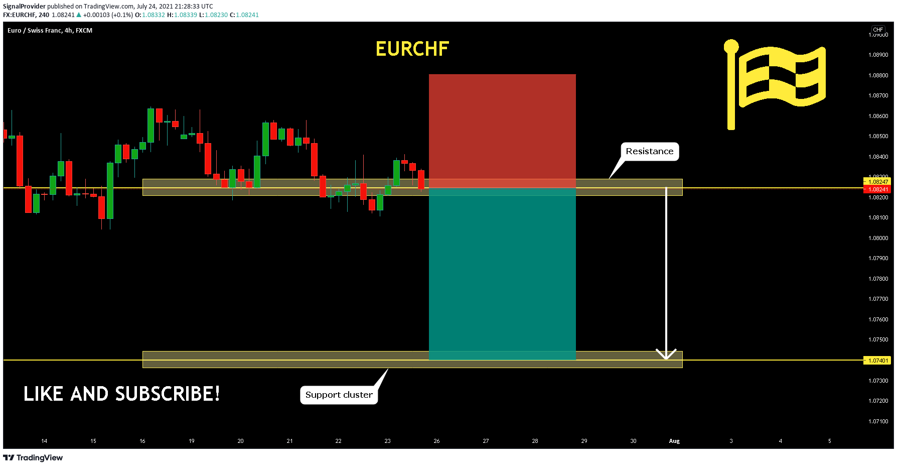  Chart Image