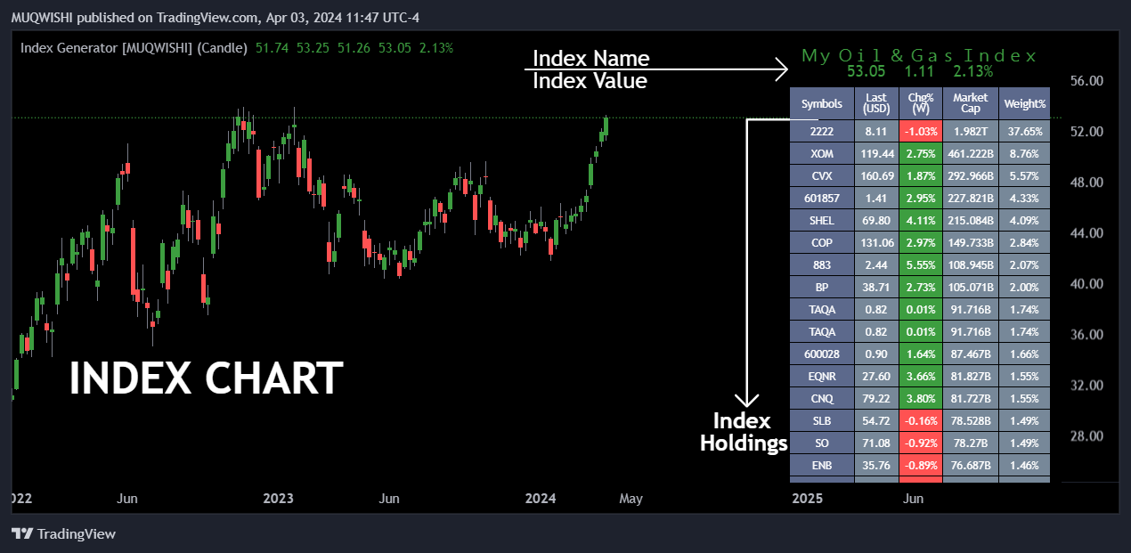 BATS:QQQ Chart Image by MUQWISHI
