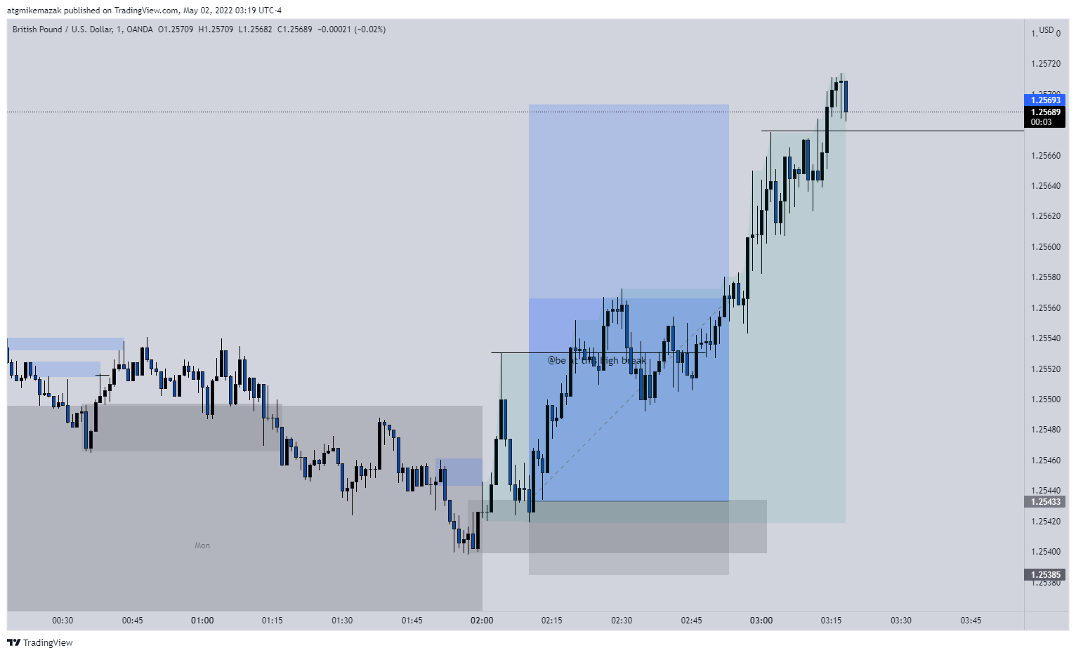 OANDA:GBPUSD Chart Image by RealChainTrader