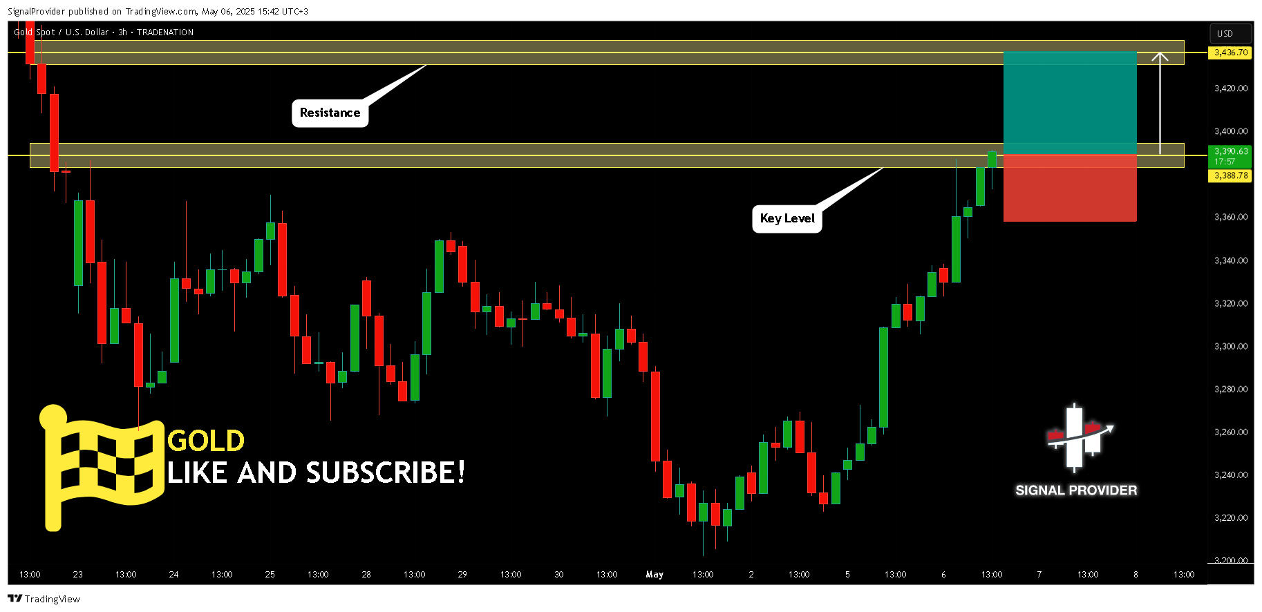 TRADENATION:XAUUSD Chart Image by SignalProvider