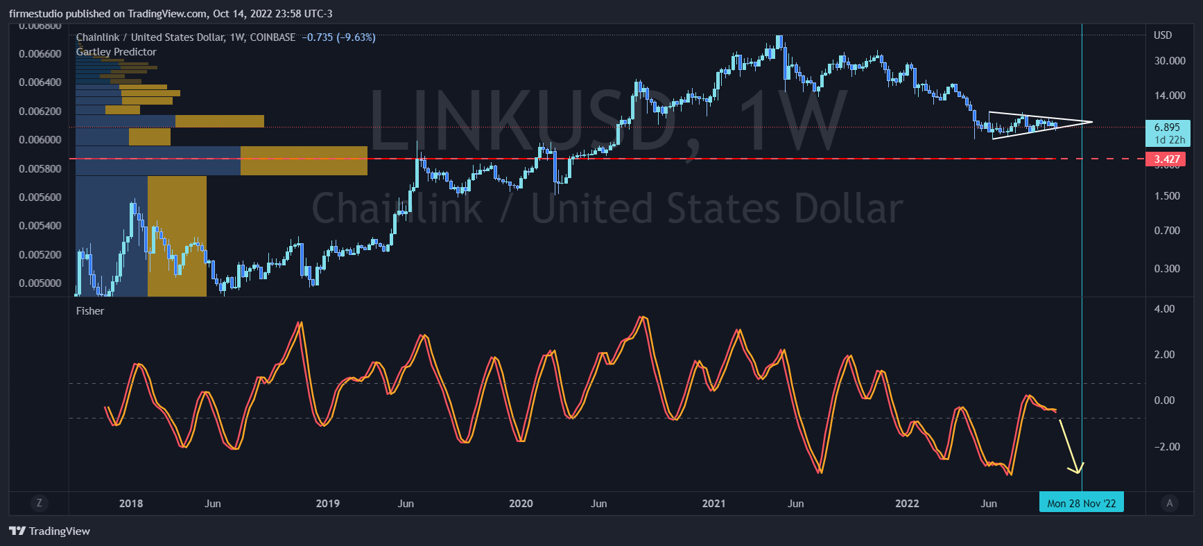 COINBASE:LINKUSD Chart Image by firmestudio
