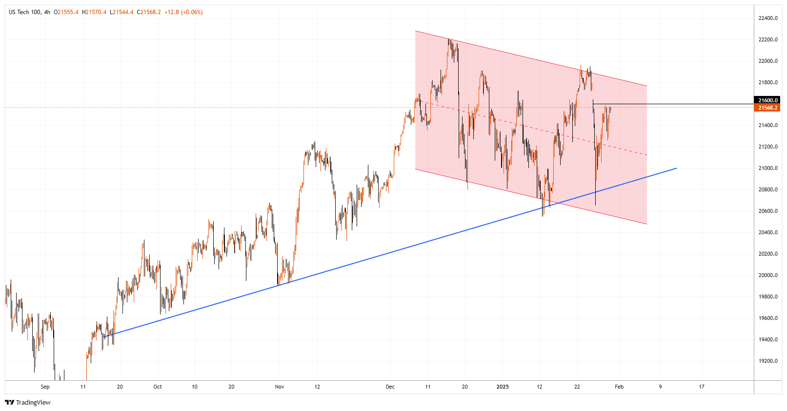 #NDXM Chart Image
