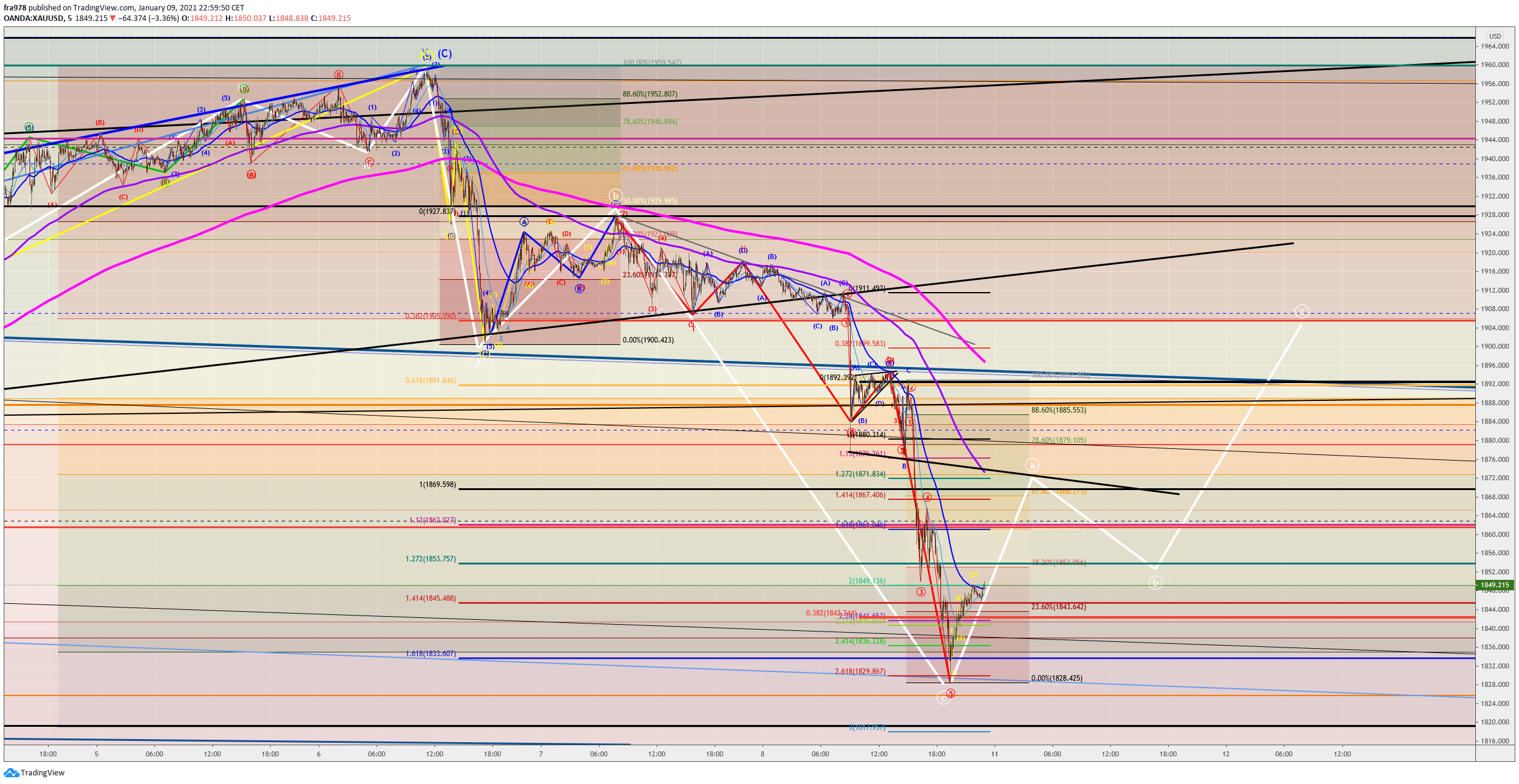  Chart Image