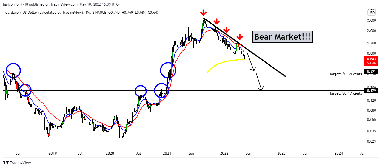BINANCE:ADAUSD Chart Image by harisonhbn9718