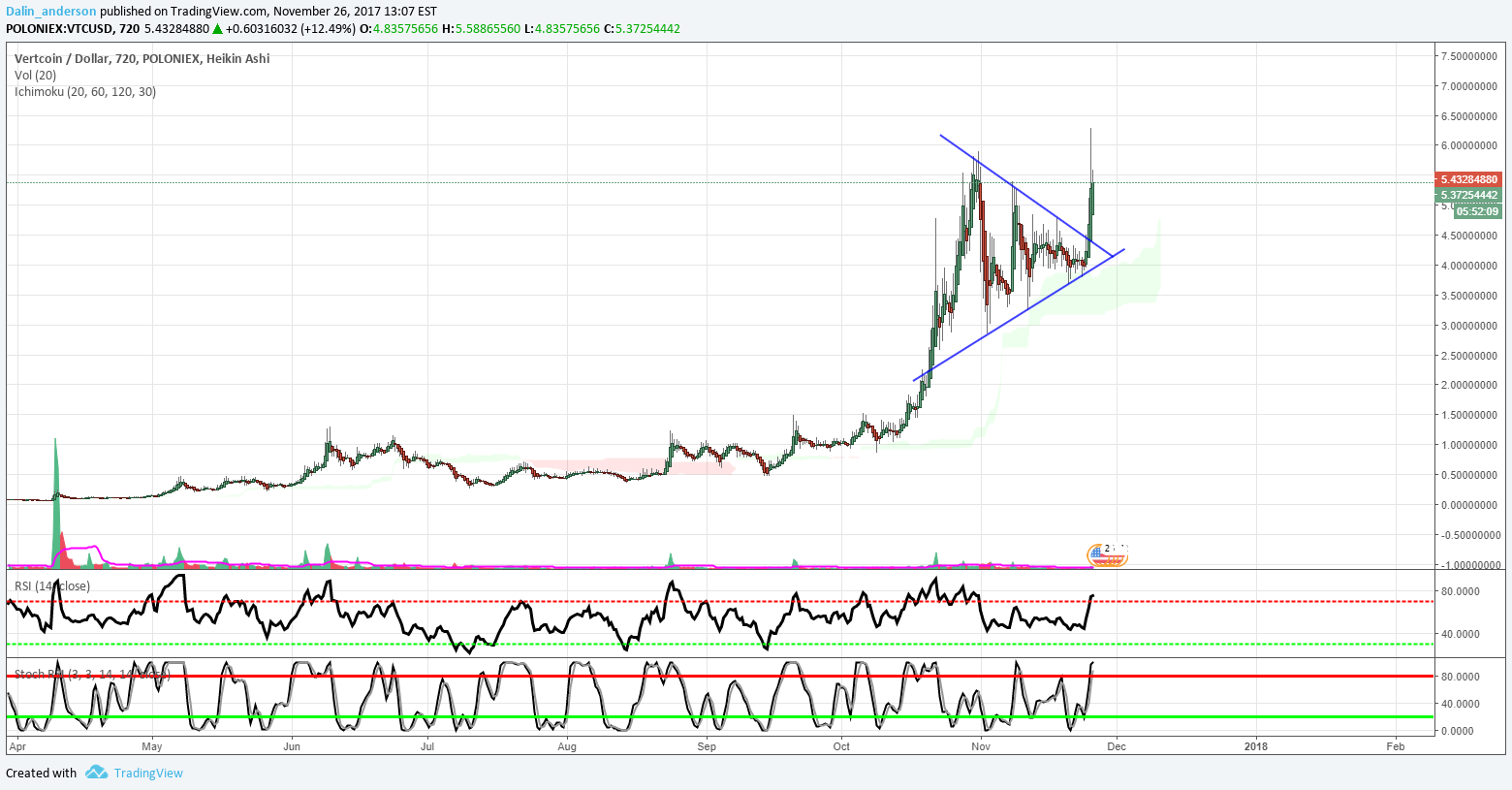  Chart Image