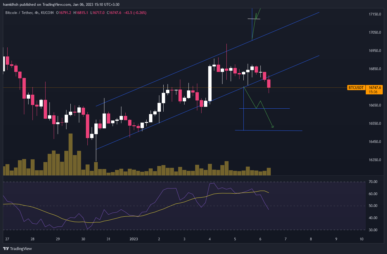 KUCOIN:BTCUSDT Chart Image by hamidhsh