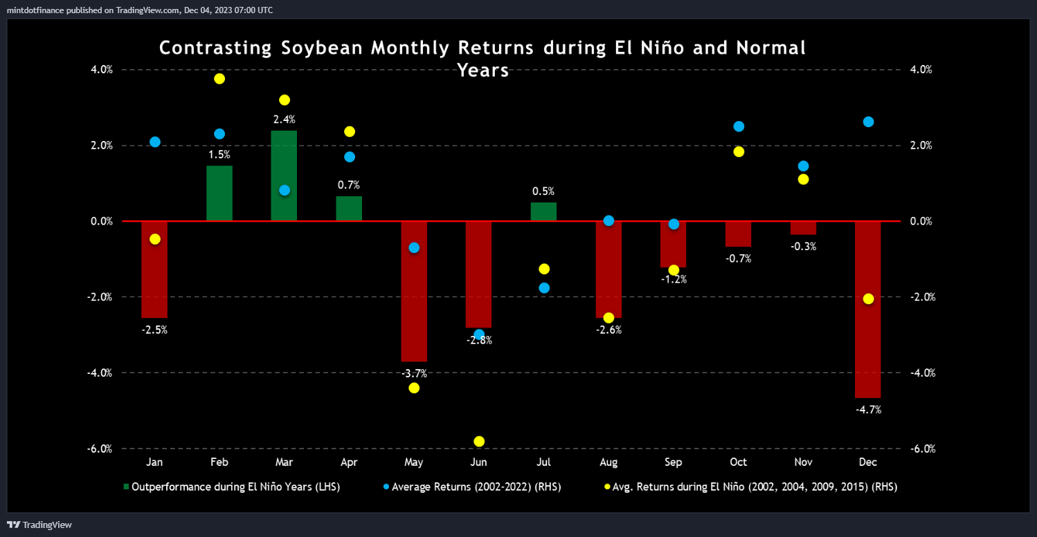 CBOT_DL:ZS1! Chart Image by mintdotfinance