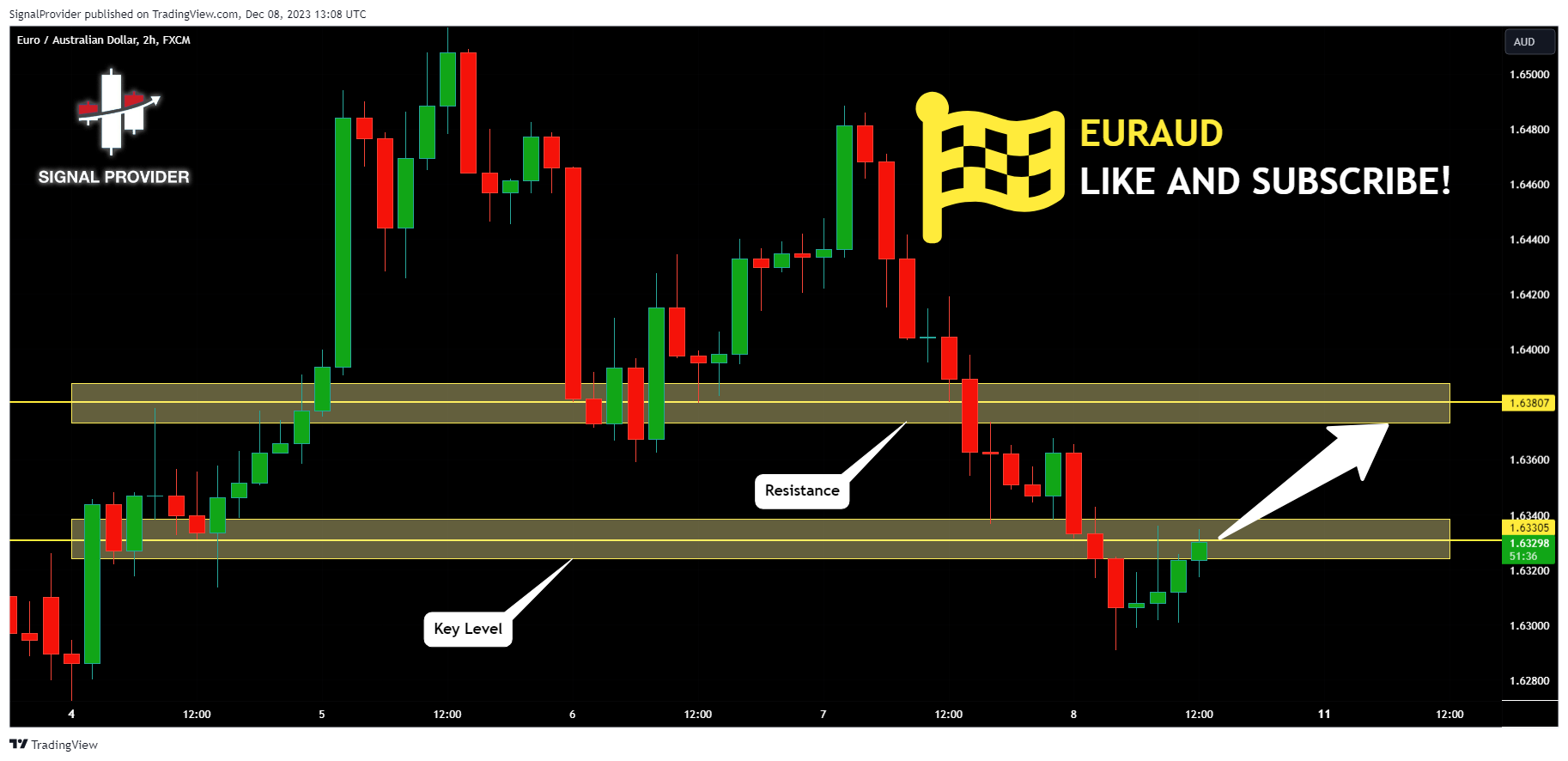 FX:EURAUD Chart Image by SignalProvider