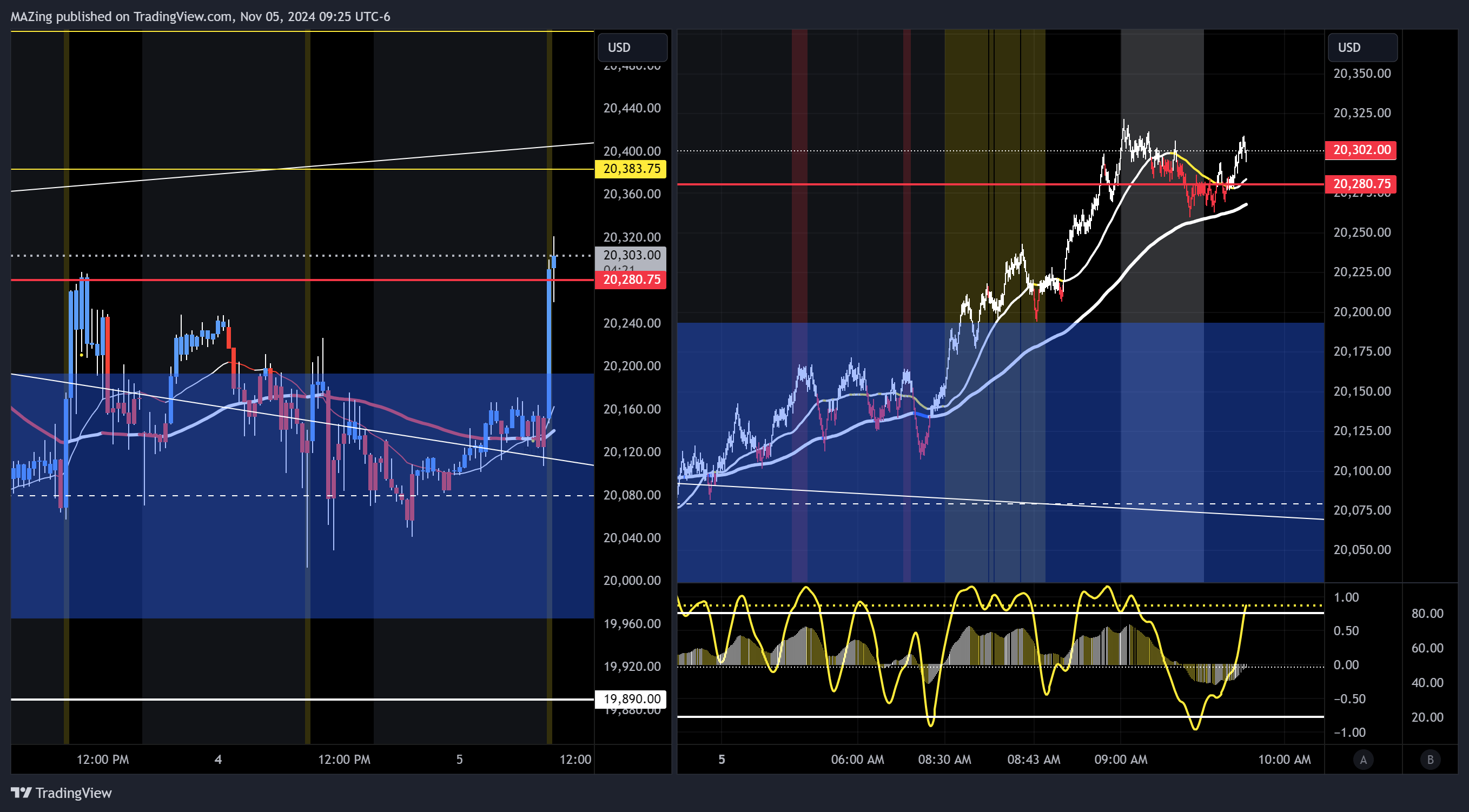 CME_MINI:NQ1! Chart Image by MAZing