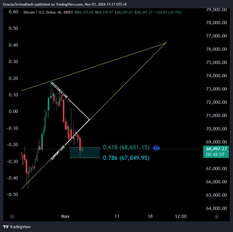 INDEX:BTCUSD Chart Image by GraciasTerimaKasih