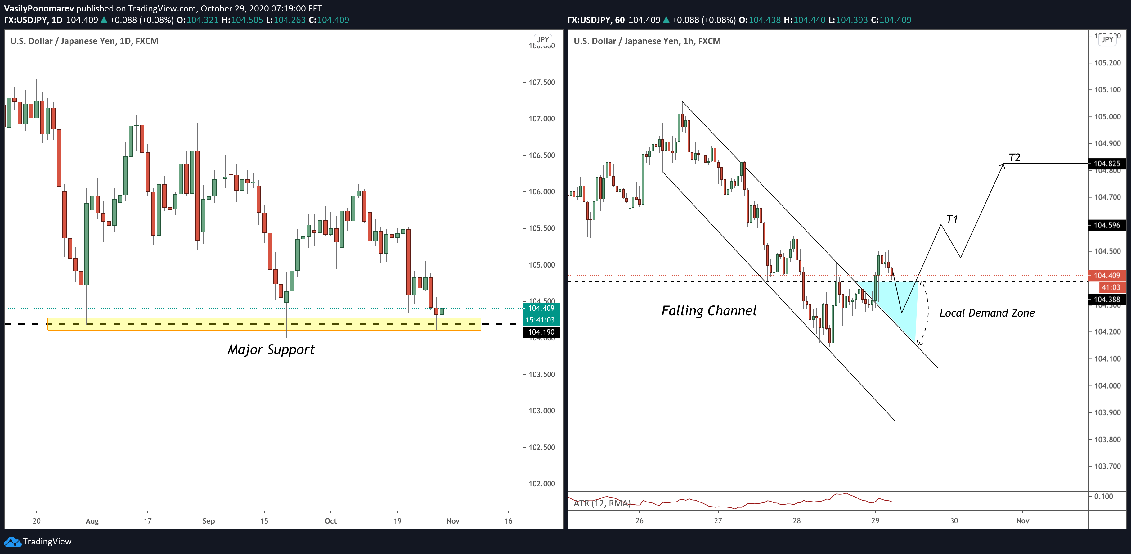  Chart Image