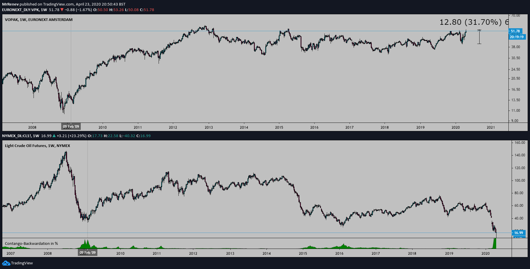  Chart Image