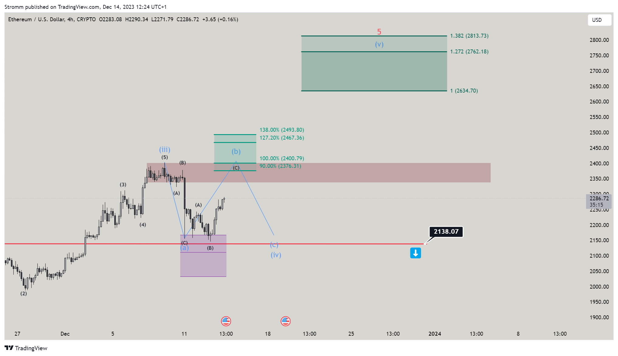 CRYPTO:ETHUSD Chart Image by stromm