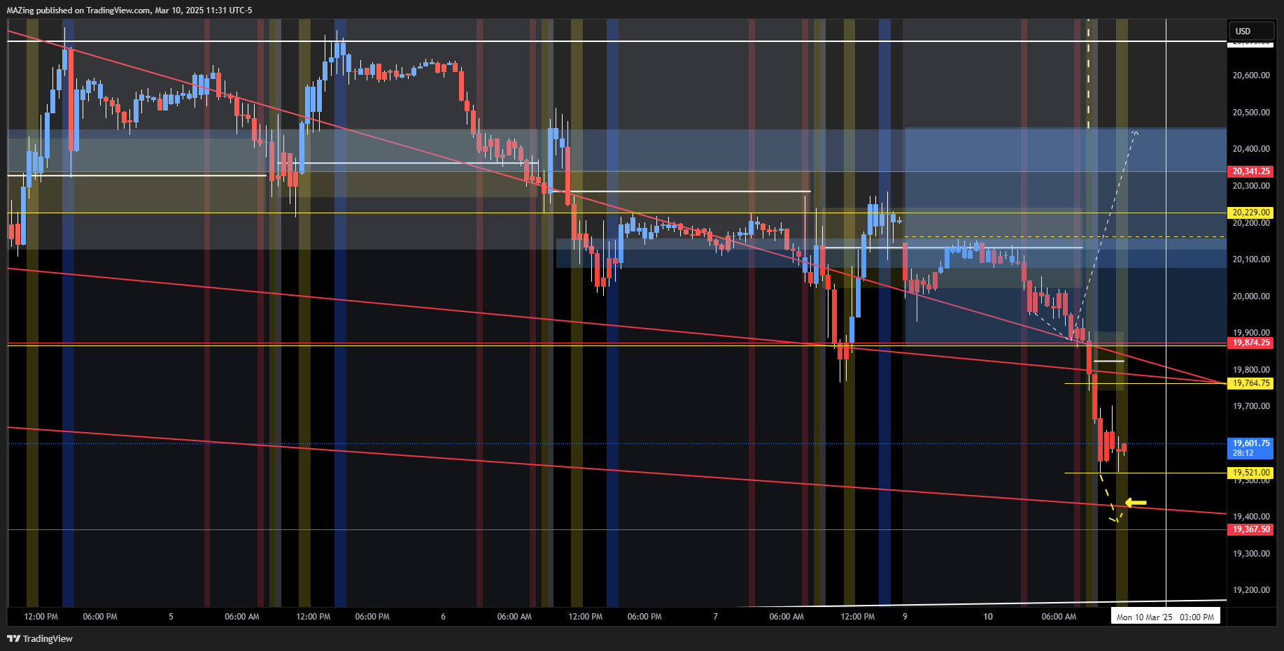 CME_MINI:NQ1! Chart Image by MAZing