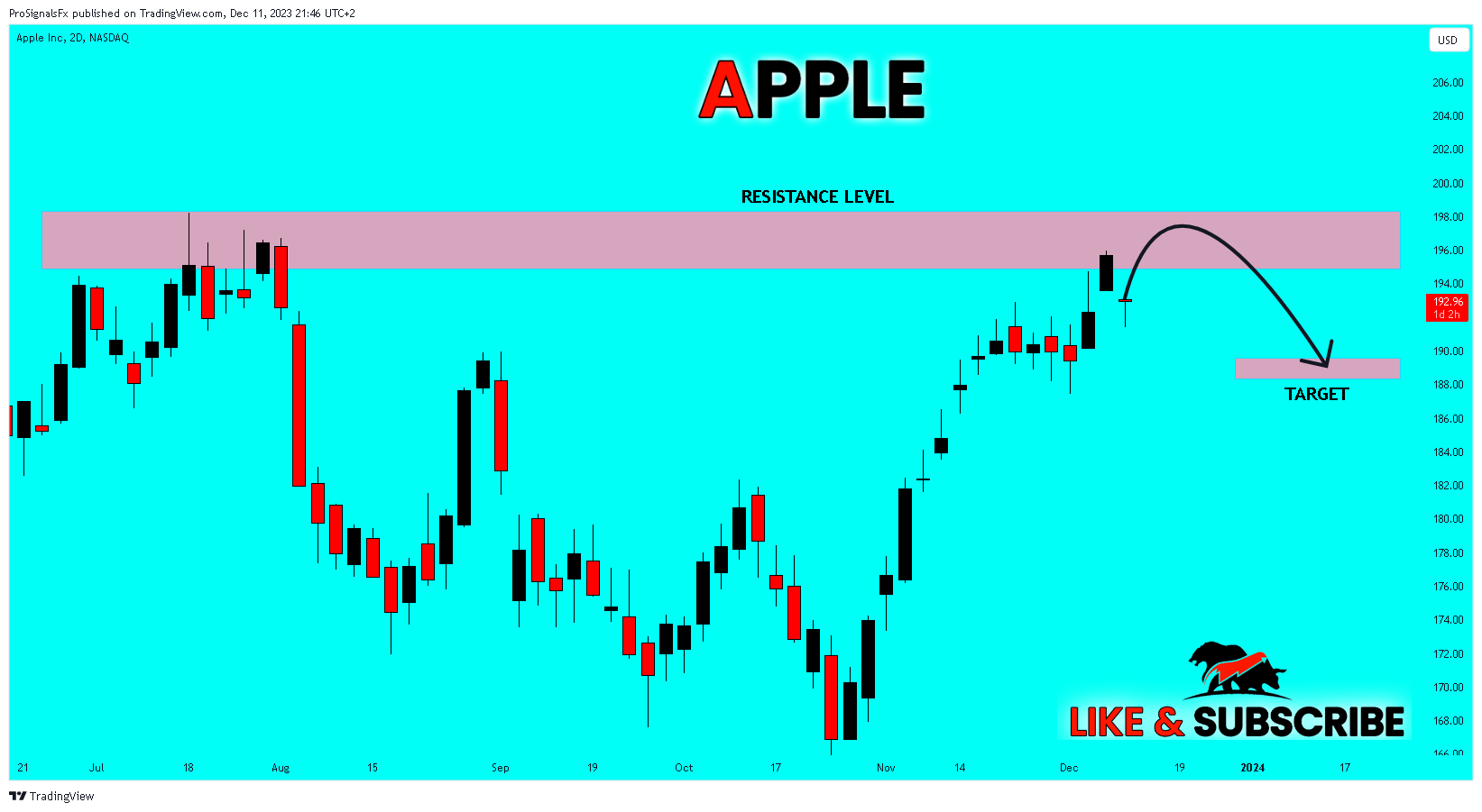 BATS:AAPL Chart Image by ProSignalsFx