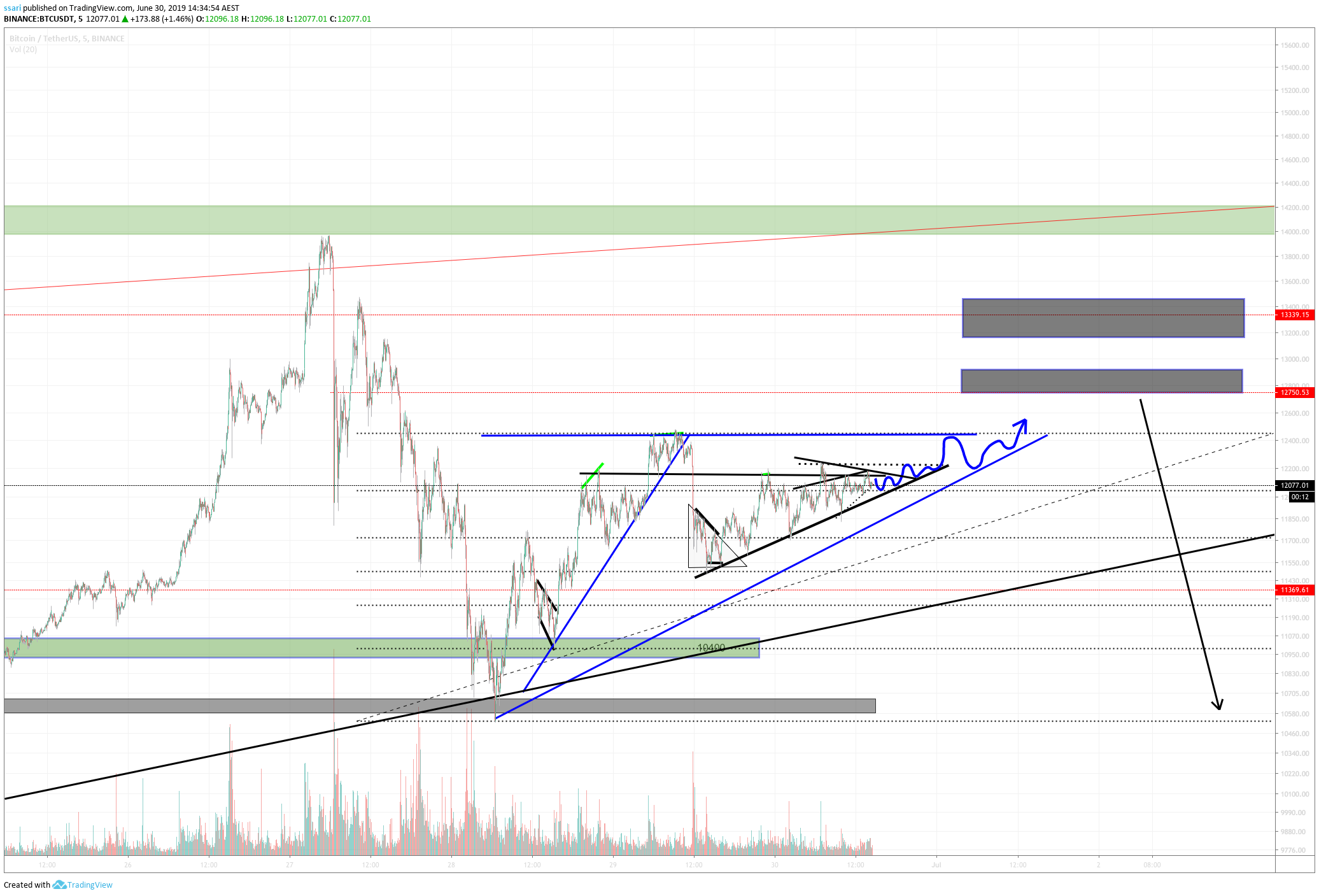  Chart Image