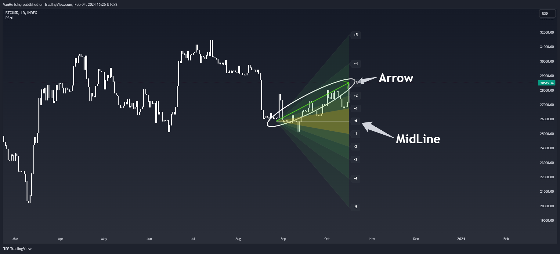INDEX:BTCUSD Chart Image by VanHe1sing