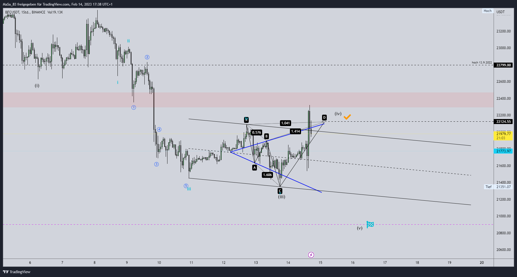 BINANCE:BTCUSDT Chart Image by M_a_d_d_e_n