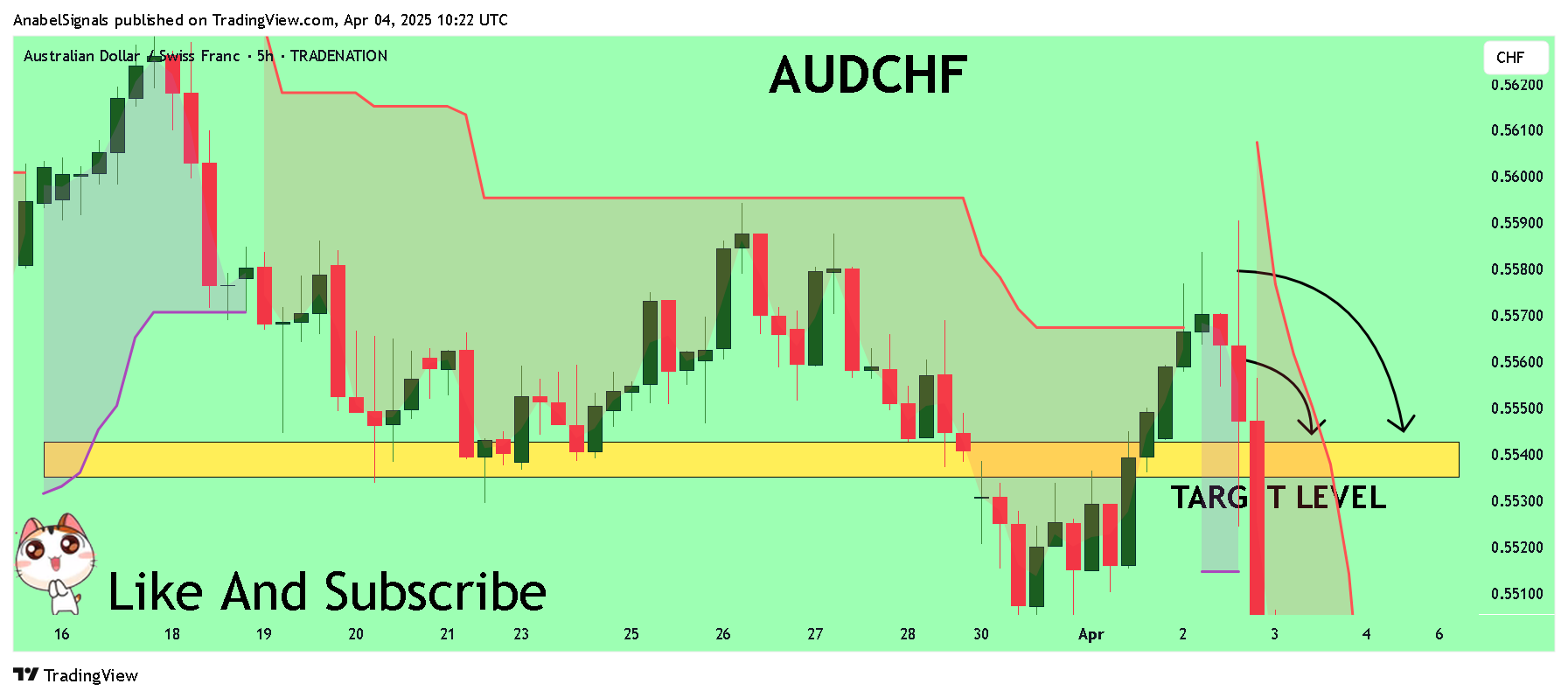 TRADENATION:AUDCHF Chart Image by AnabelSignals