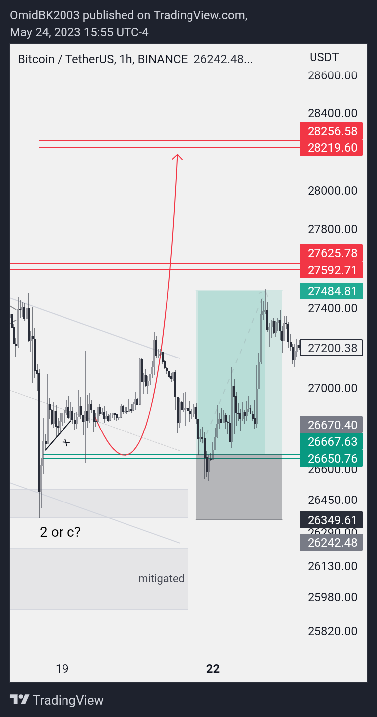 BINANCE:BTCUSDT Chart Image by OmidBK2003