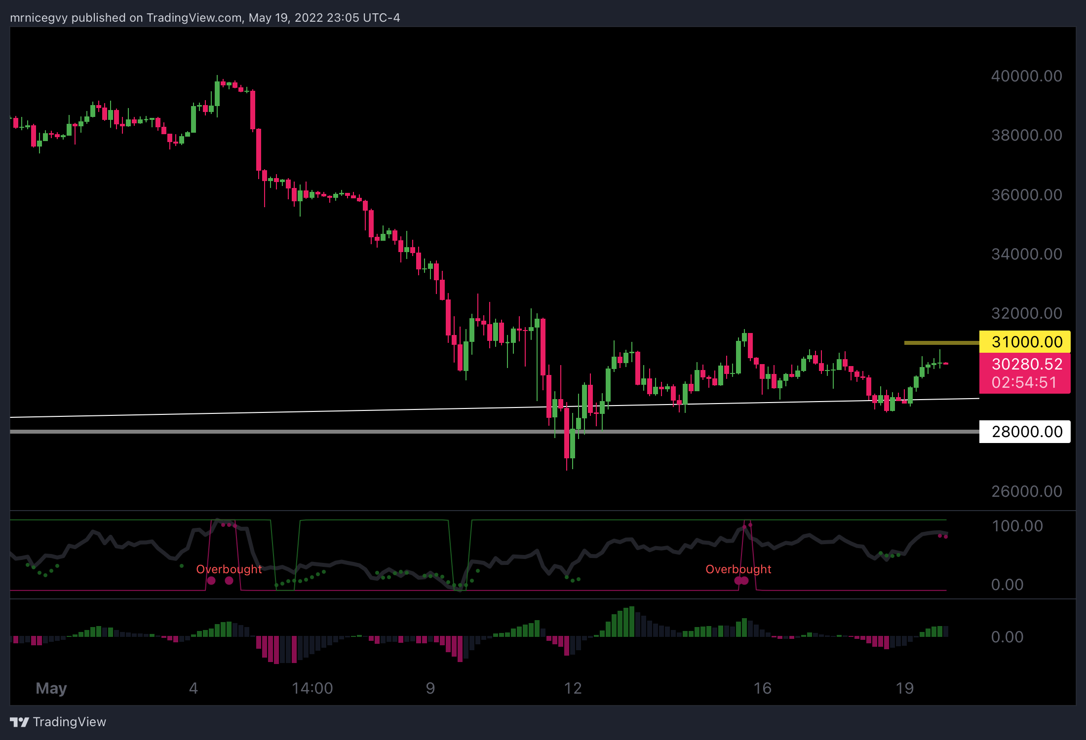 BINANCE:BTCUSDT Chart Image by mrnicegvy