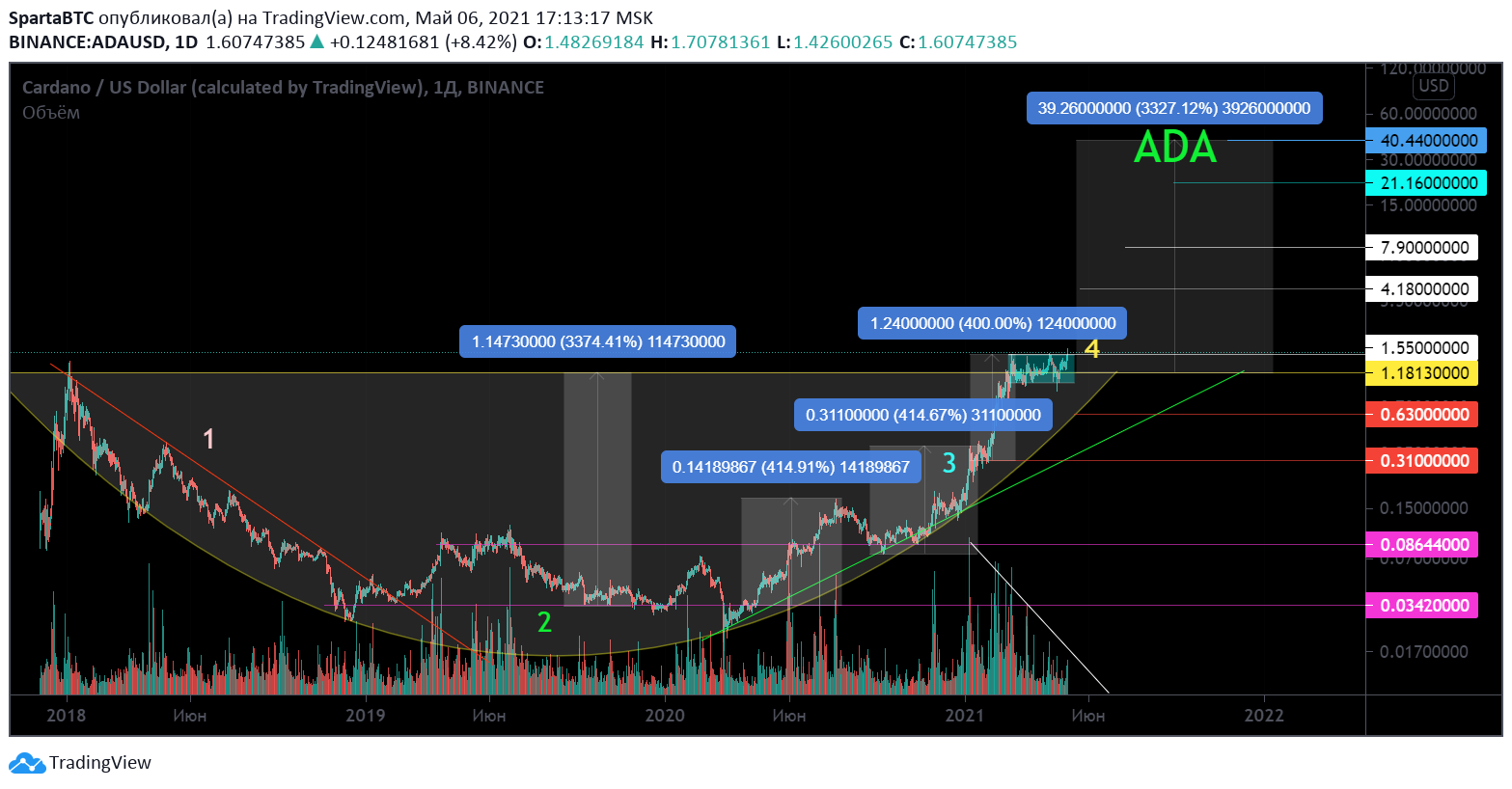  Chart Image