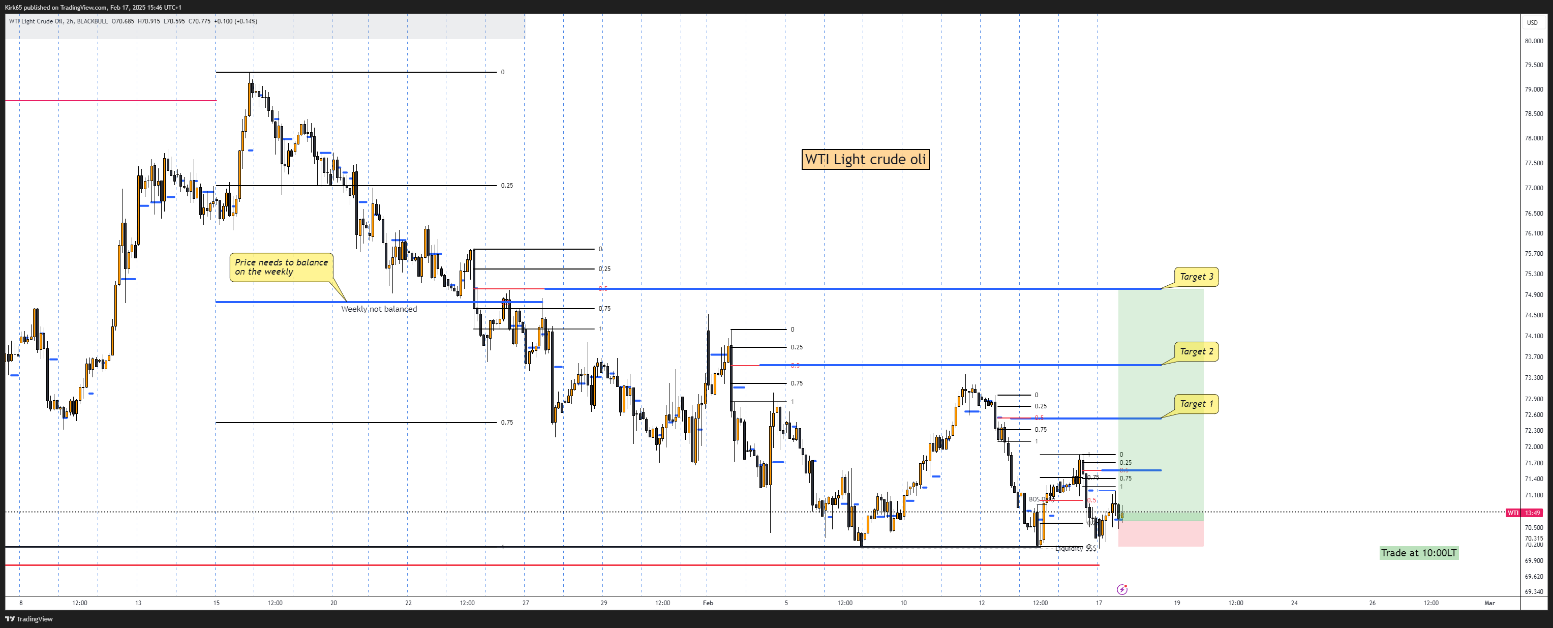 BLACKBULL:WTI Chart Image by Kirk65