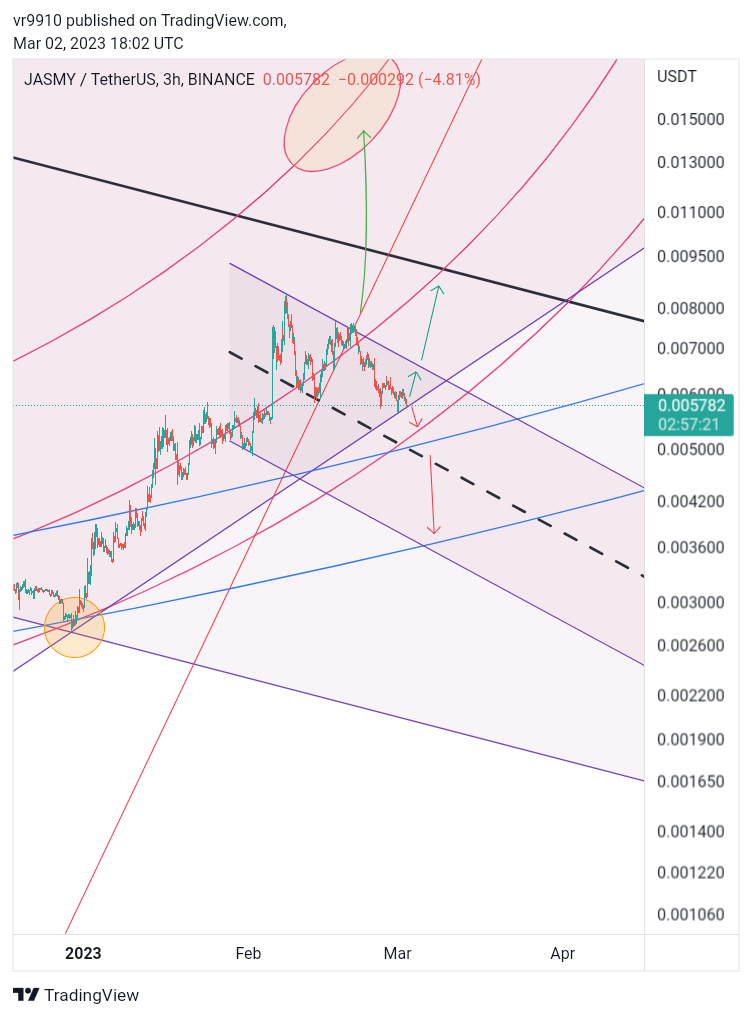 BINANCE:JASMYUSDT Chart Image by vr9910