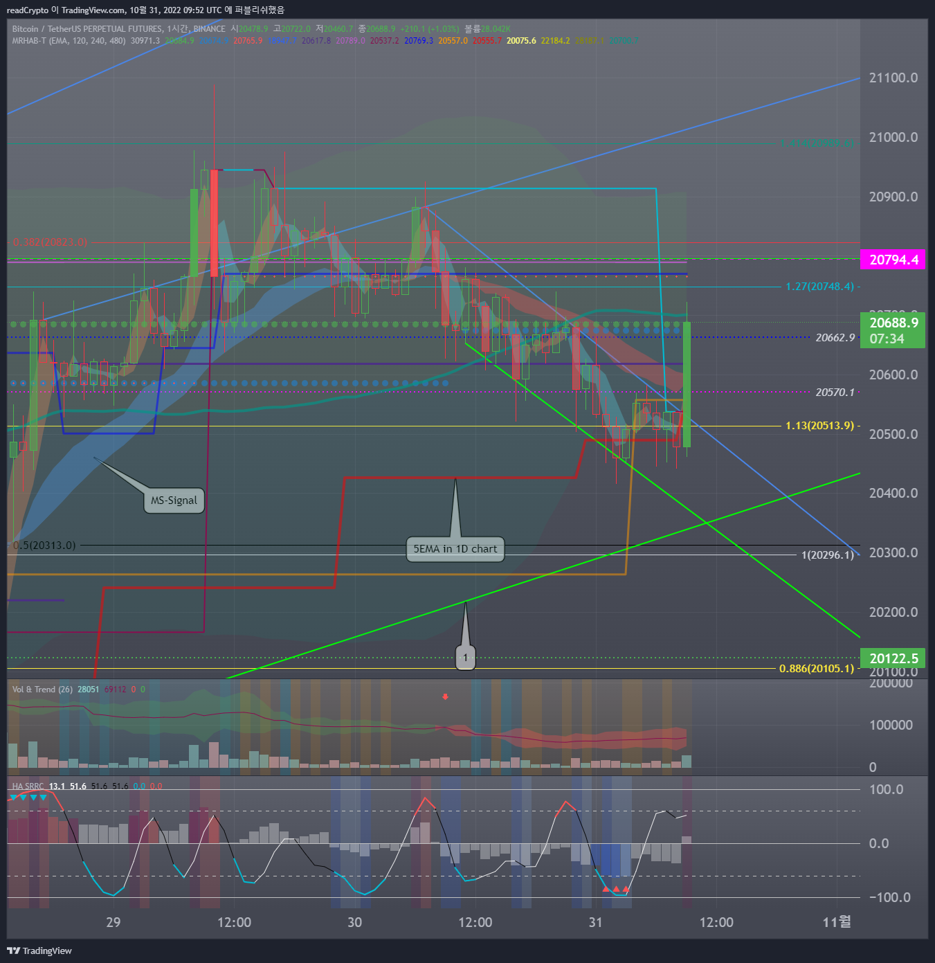 BINANCE:BTCUSDTPERP Chart Image by readCrypto