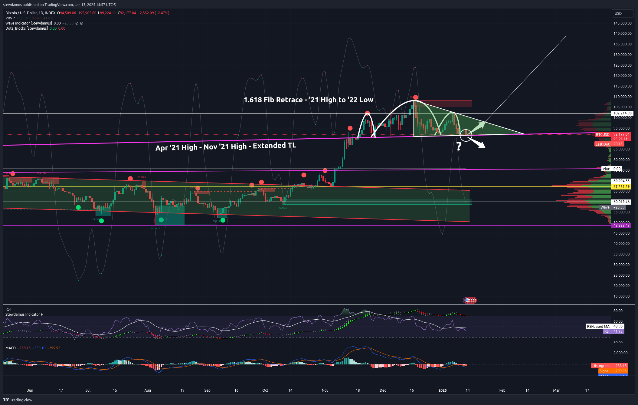 INDEX:BTCUSD Chart Image by stewdamus