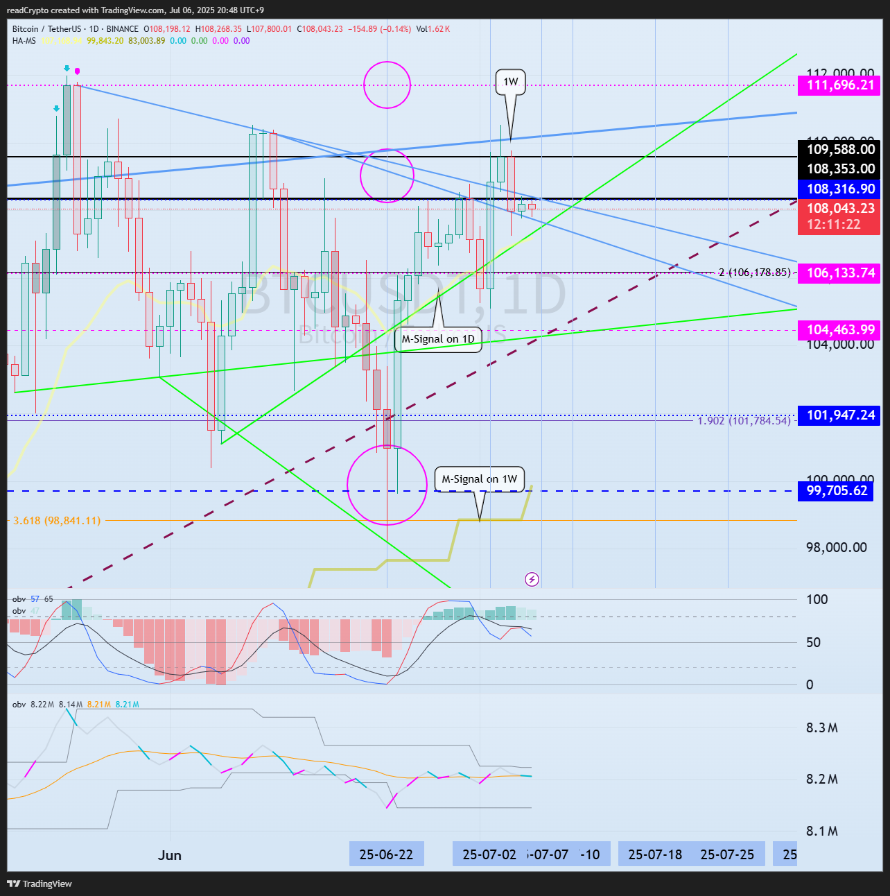 BINANCE:BTCUSDT Chart Image by readCrypto