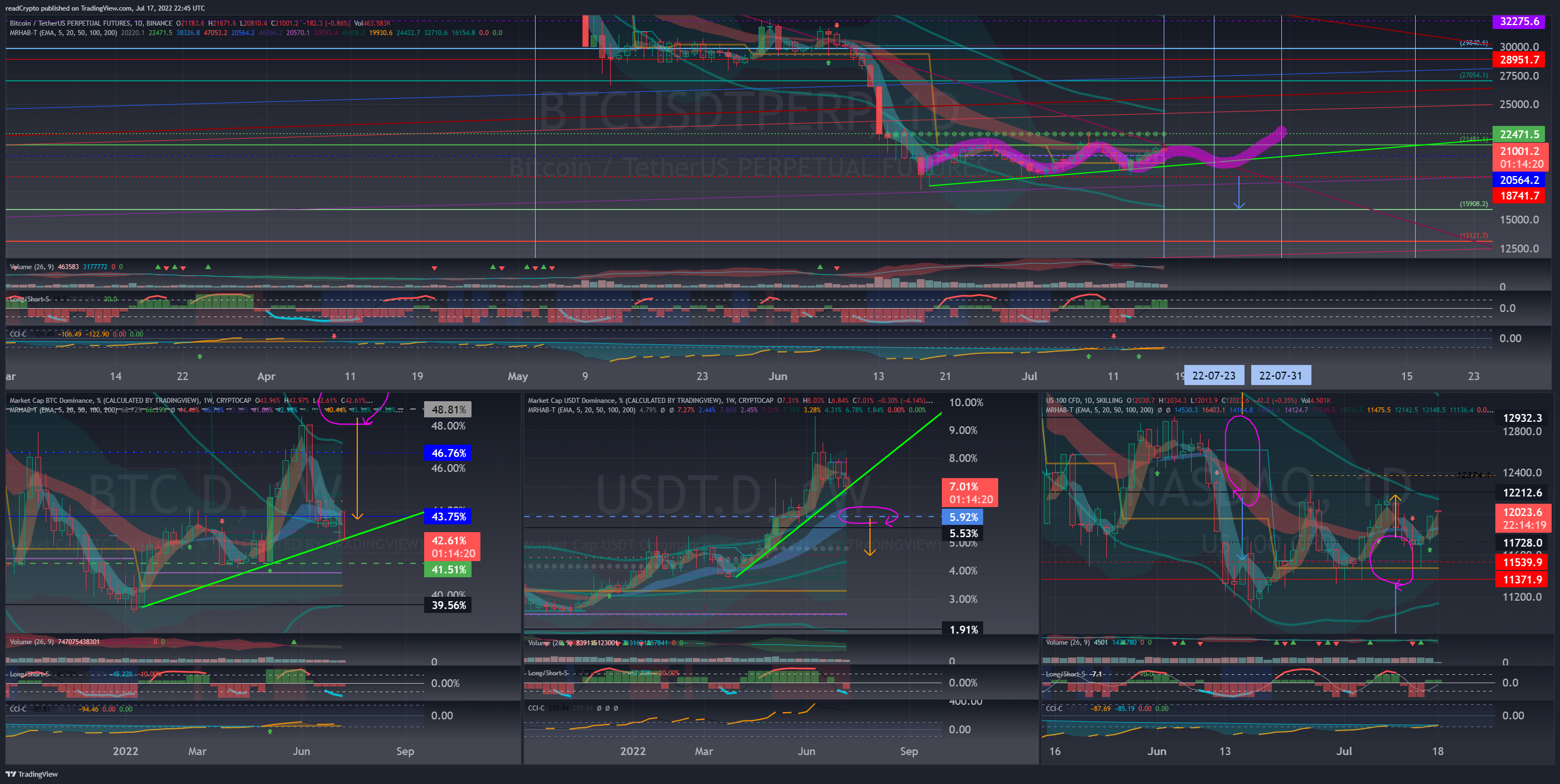 BINANCE:BTCUSDTPERP Chart Image by readCrypto