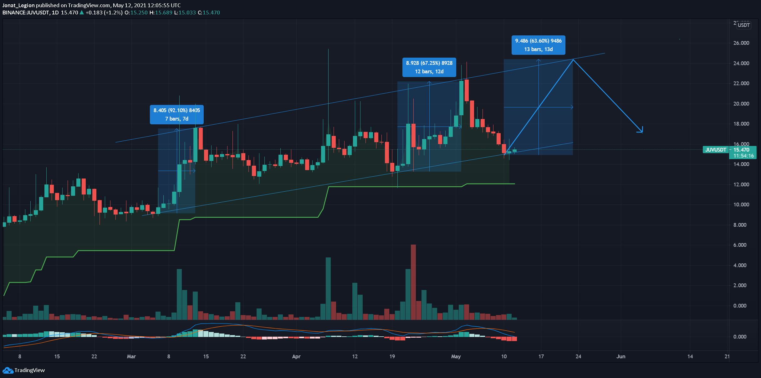  Chart Image