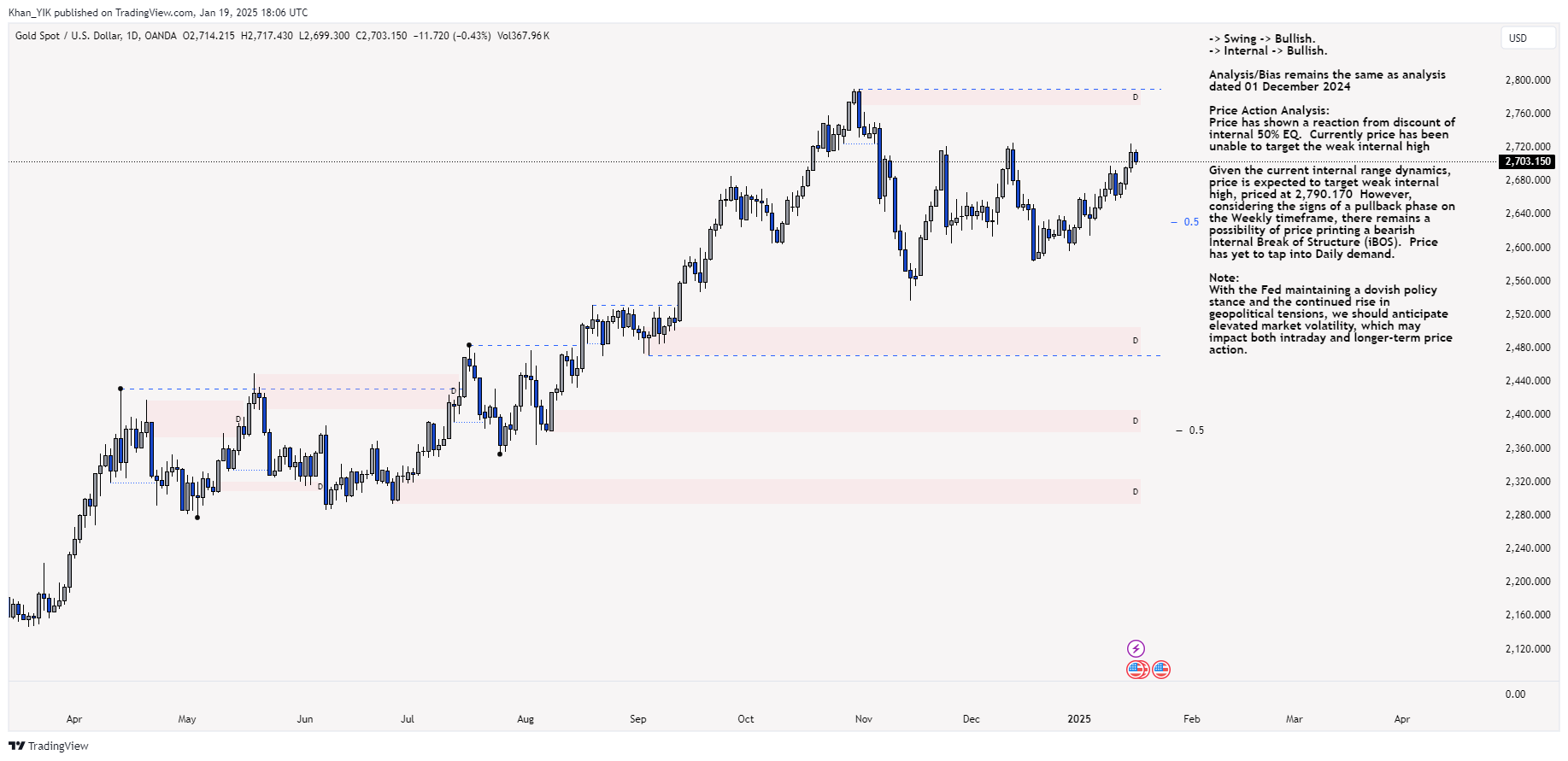 OANDA:XAUUSD Chart Image by Khan_YIK