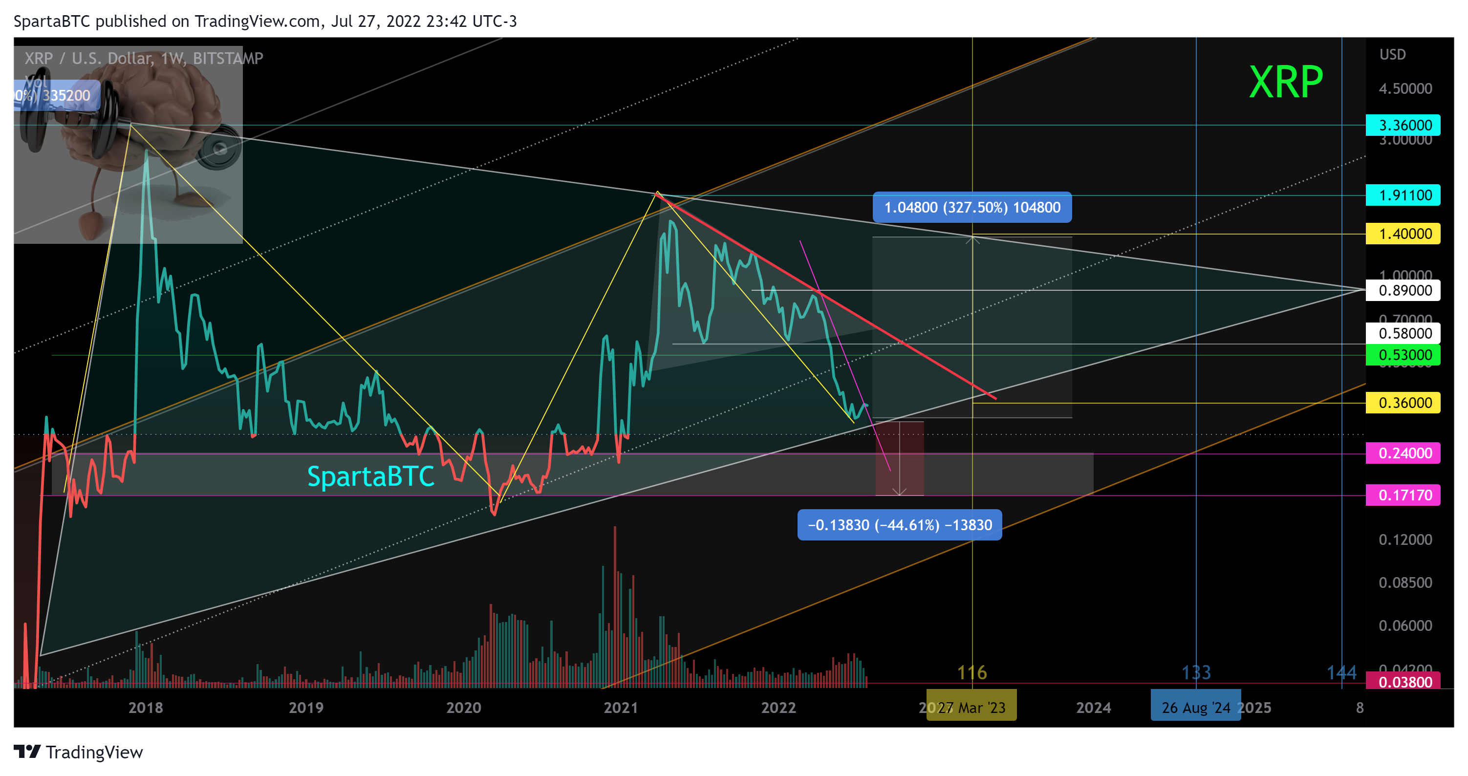 BITSTAMP:XRPUSD Chart Image by SpartaBTC