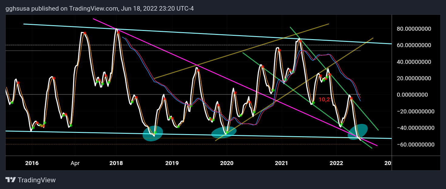 POLONIEX:XRPUSD Chart Image by gghsusa