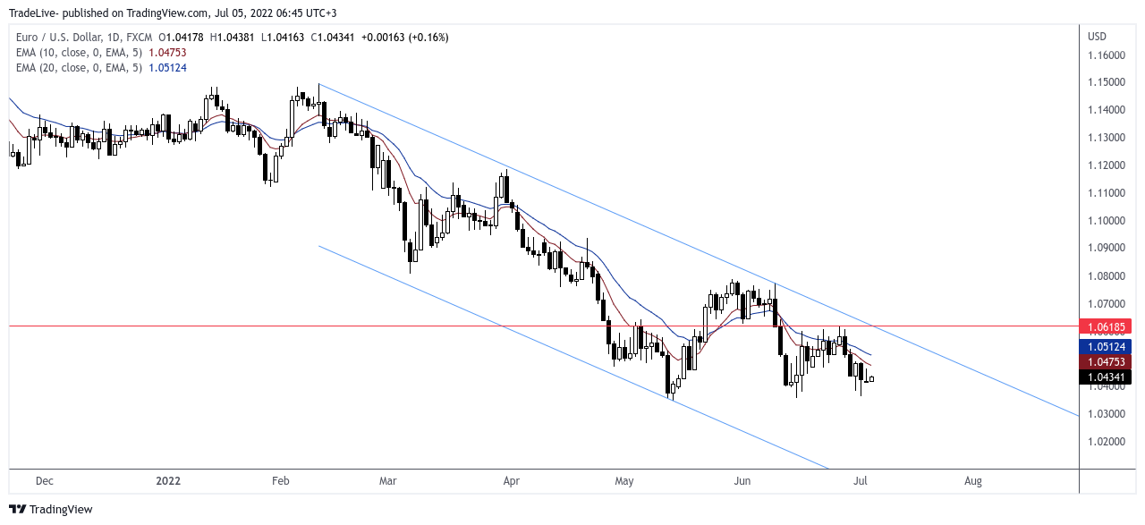 FX:EURUSD Chart Image by TradeLive-