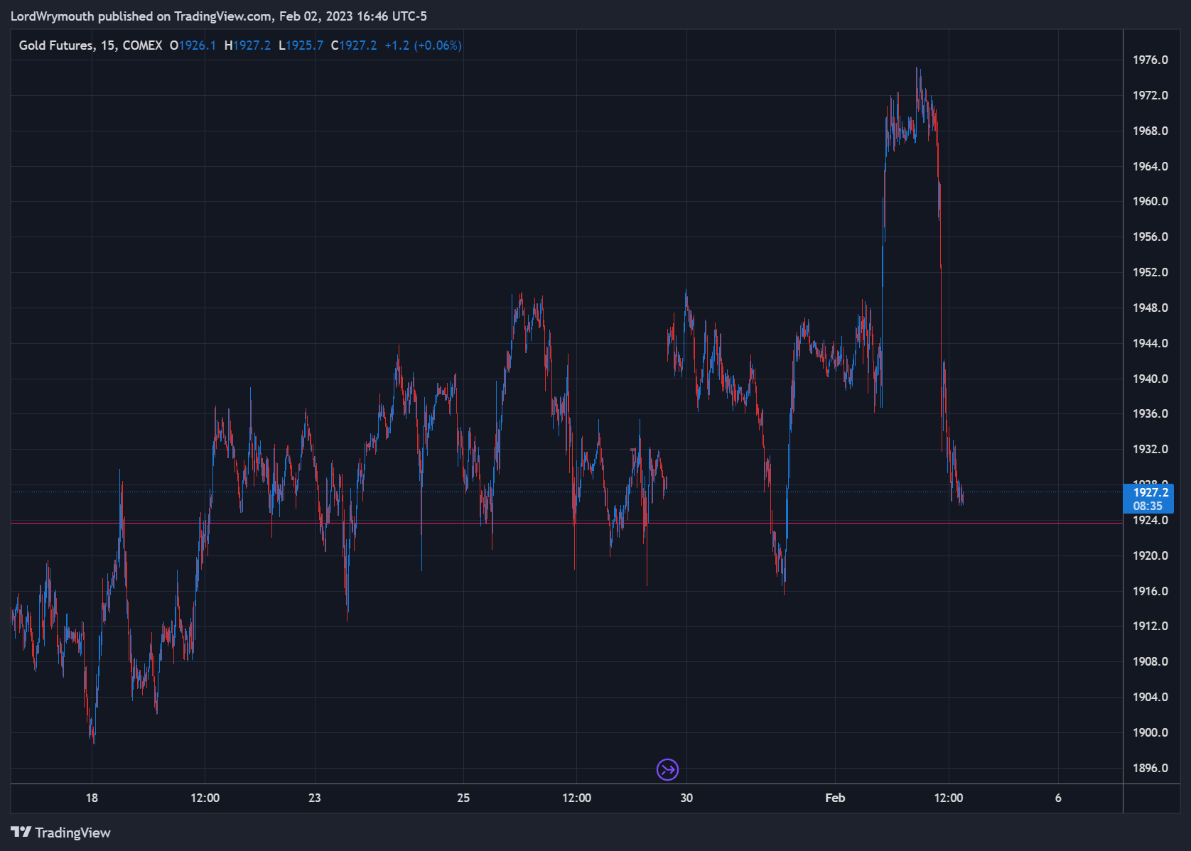 COMEX:GC1! Chart Image by LordWrymouth