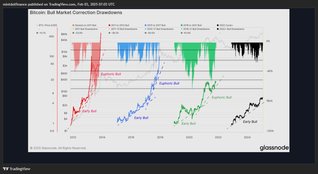 CME:BTC1! Chart Image by mintdotfinance