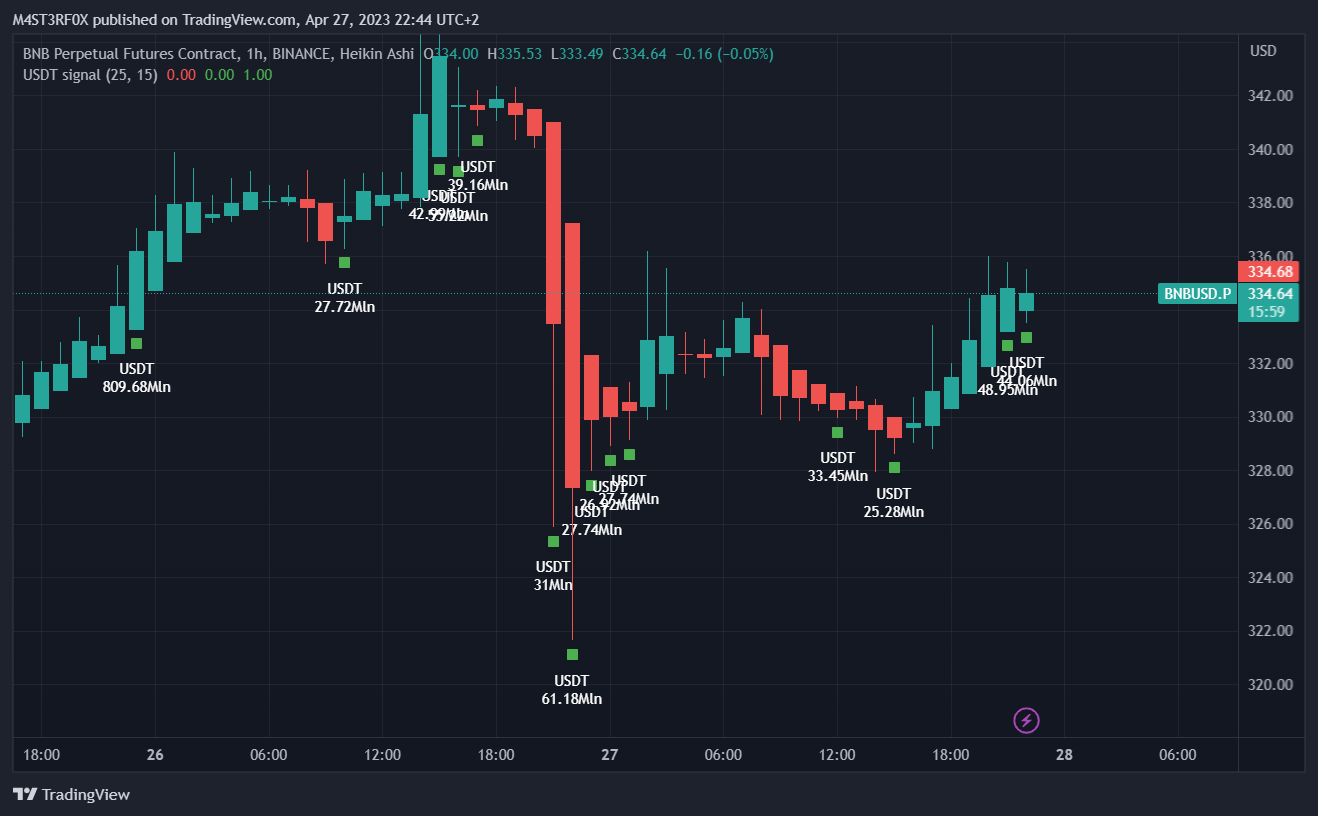 BINANCE:BNBUSD.P Chart Image by STABLECOINS_GURU