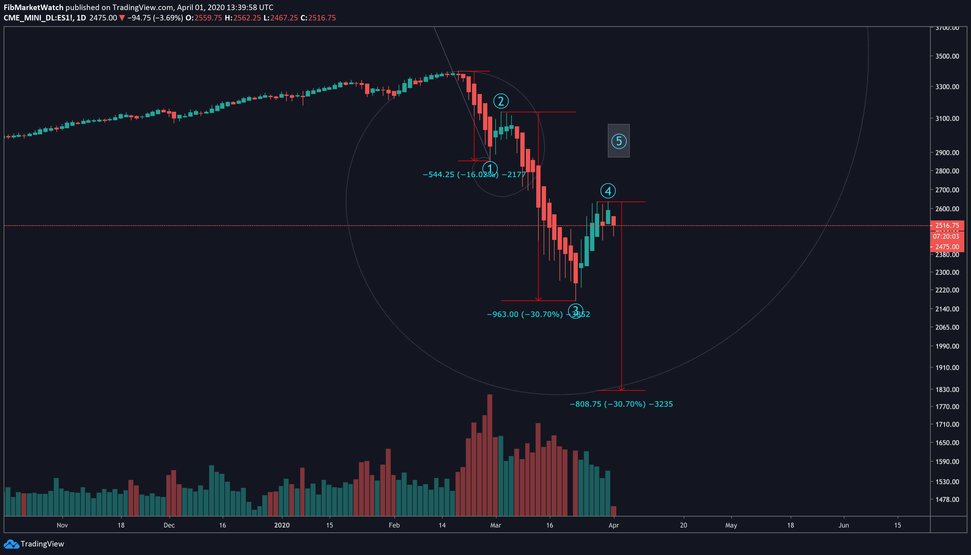  Chart Image