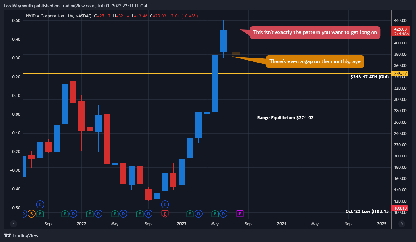 NASDAQ:NVDA Chart Image by LordWrymouth