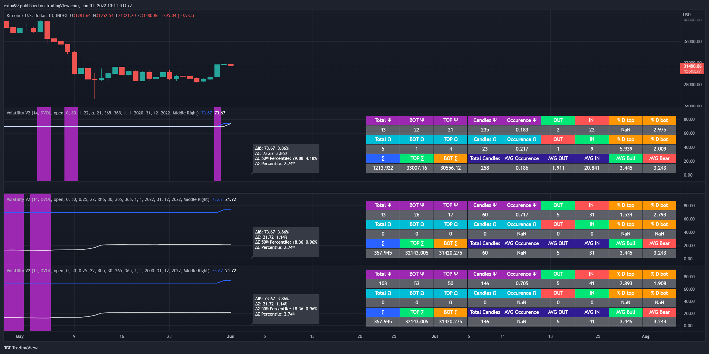 INDEX:BTCUSD Chart Image by exlux